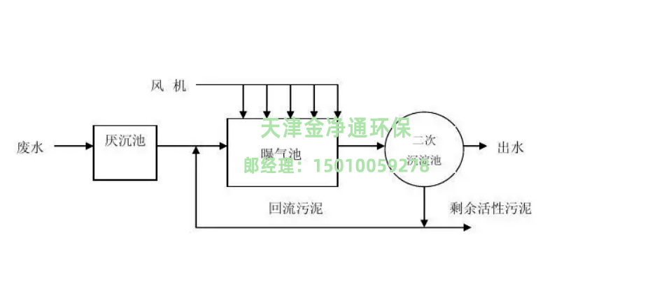 活性污泥流程圖