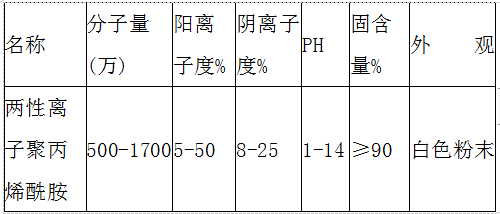 聚丙烯酰胺技術指標